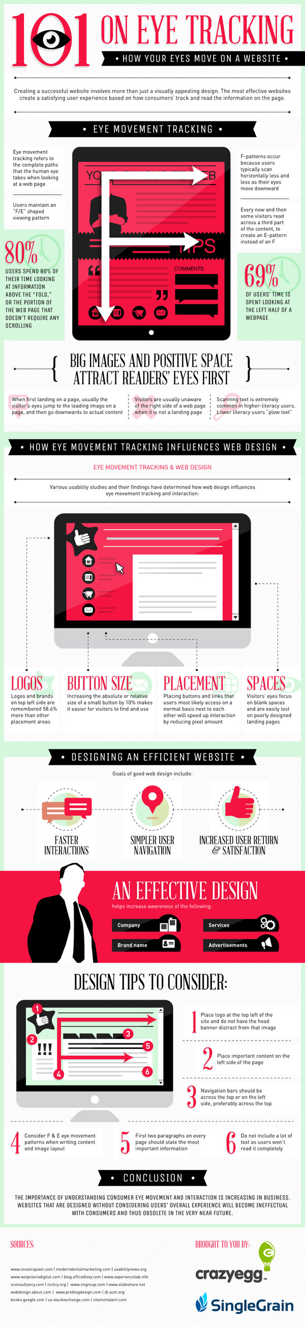 How Your Eyes Move on a Website [INFOGRAPHIC]