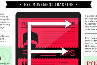 How Your Eyes Move on a Website [INFOGRAPHIC]