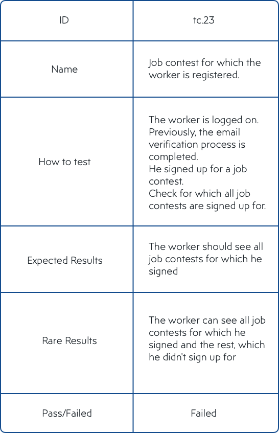 Software testing: The most important rules, types and run steps