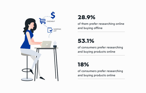 eCommerce growth statistics