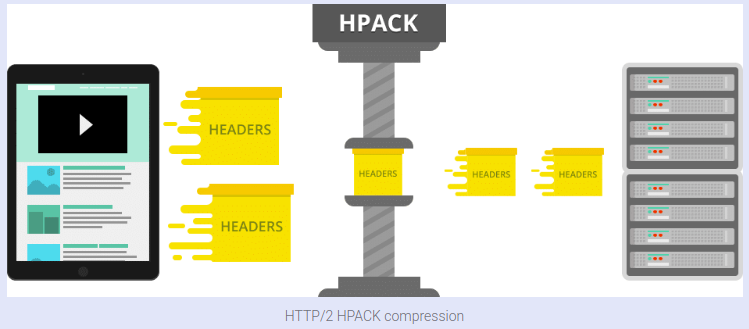 HTTP/2: the difference between HTTP/1.1, benefits and how to use it