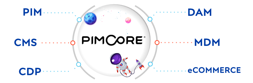 The best features of Pimcore CMS: How to use them and when