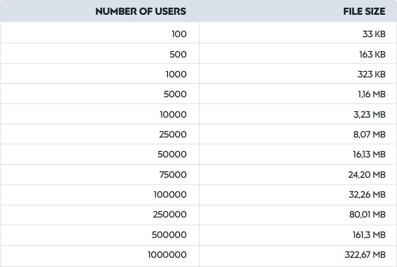 Elasticsearch: introduction, implementation and example