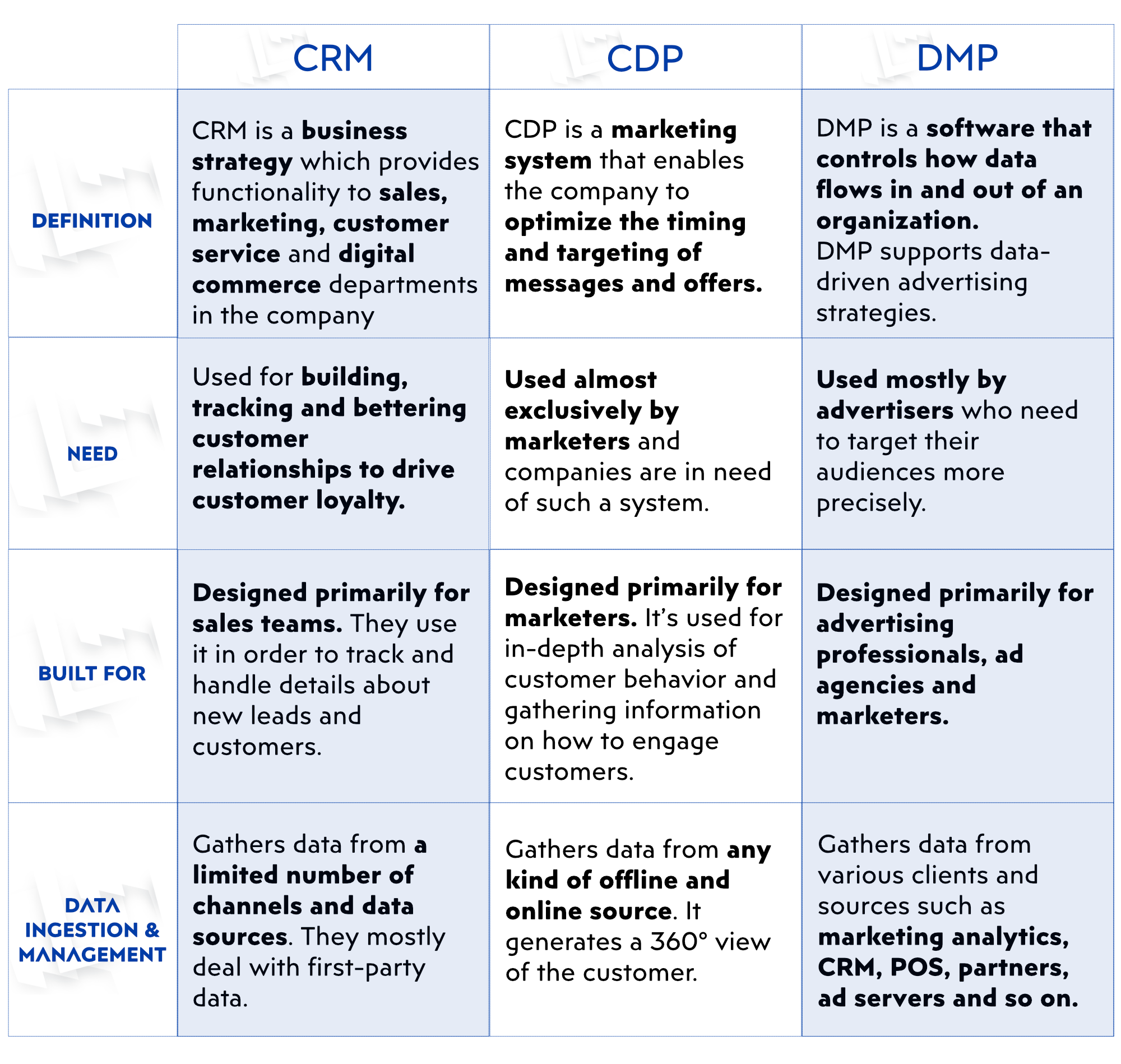 Pimcore series: CDP – for smarter marketing campaigns