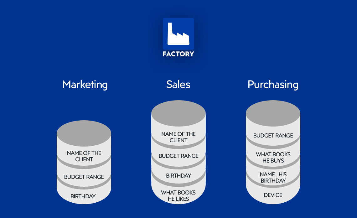 Pimcore series: DAM – digital asset management system now made easier!