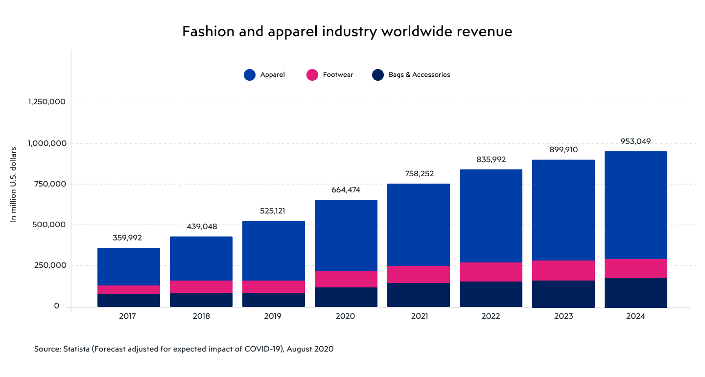 Everything you need to know before starting an online fashion marketplace