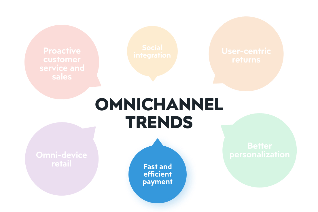 Pimcore Omnichannel – Experience the future of retail