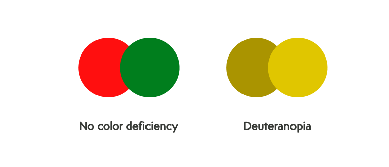 Color deficiency - Deuteranopia