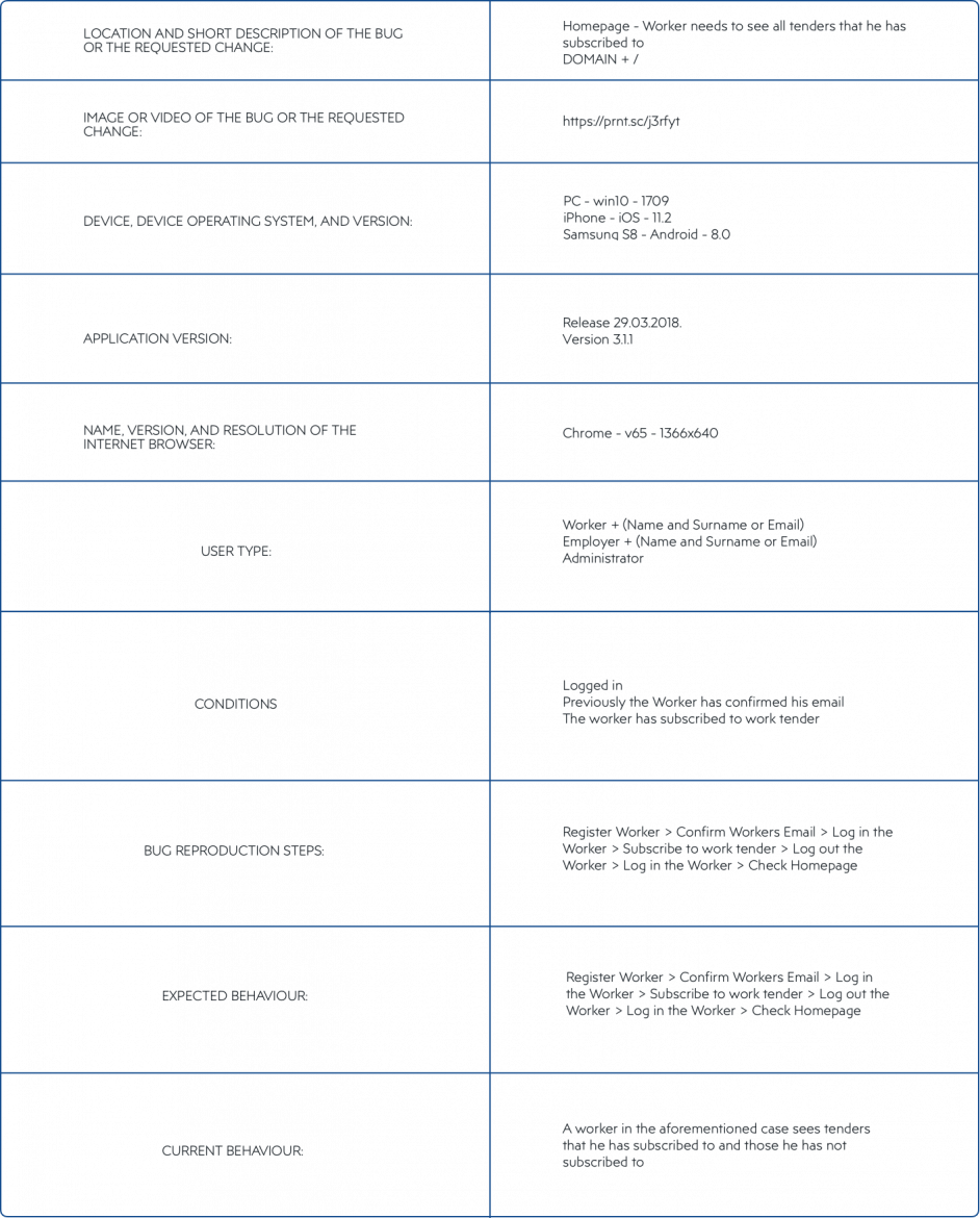 Software testing: The most important rules, types and run steps