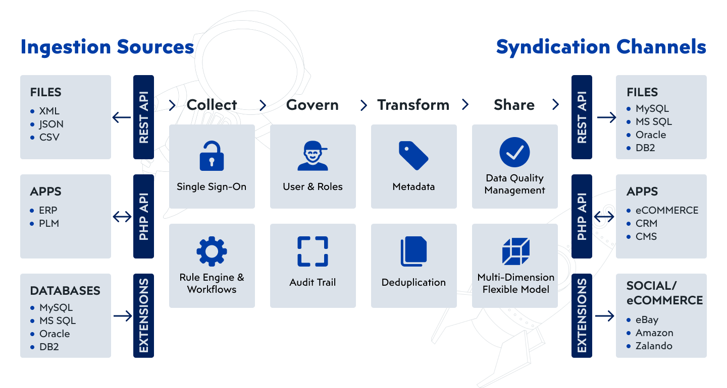 Digital products: Which one best suits your business (6 ideal solutions)