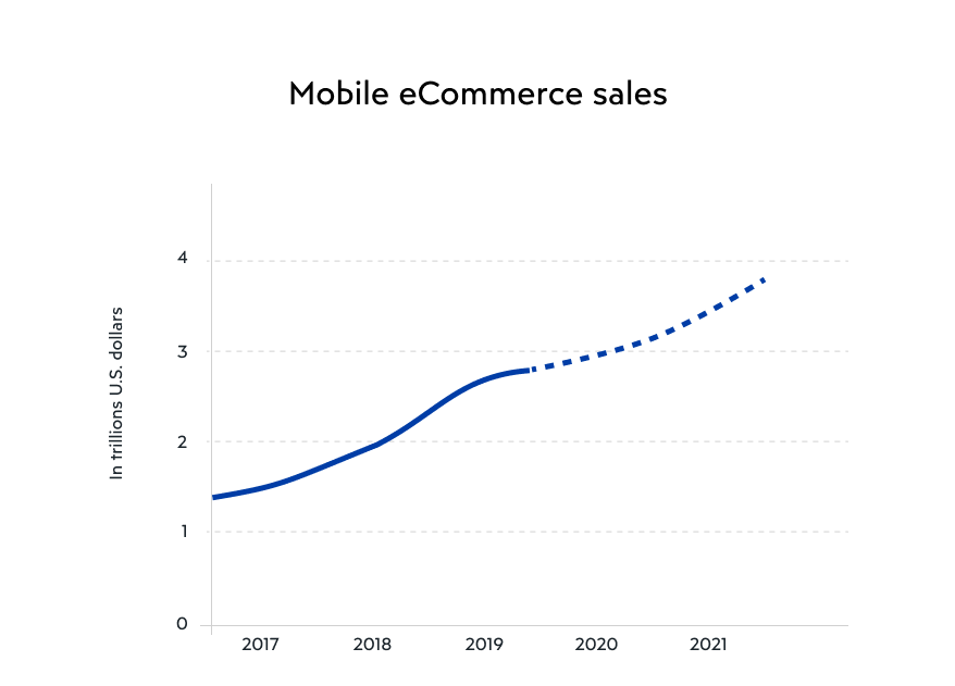 Everything you need to know before starting an online fashion marketplace