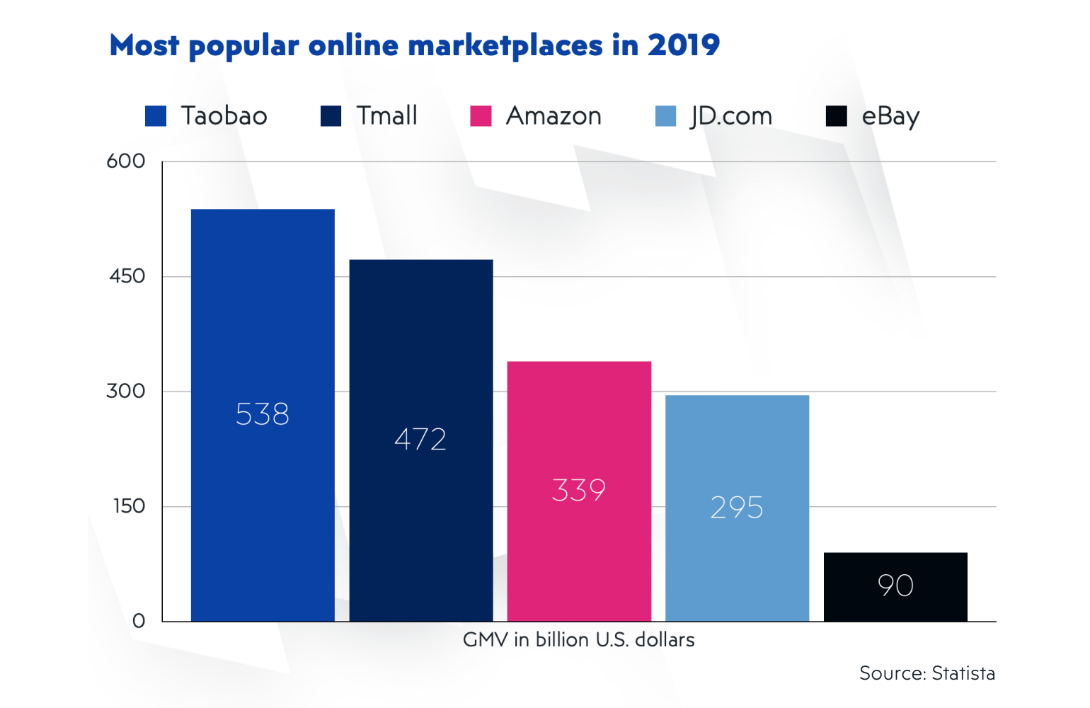 Online marketplace series: Getting ready for starting your online marketplace