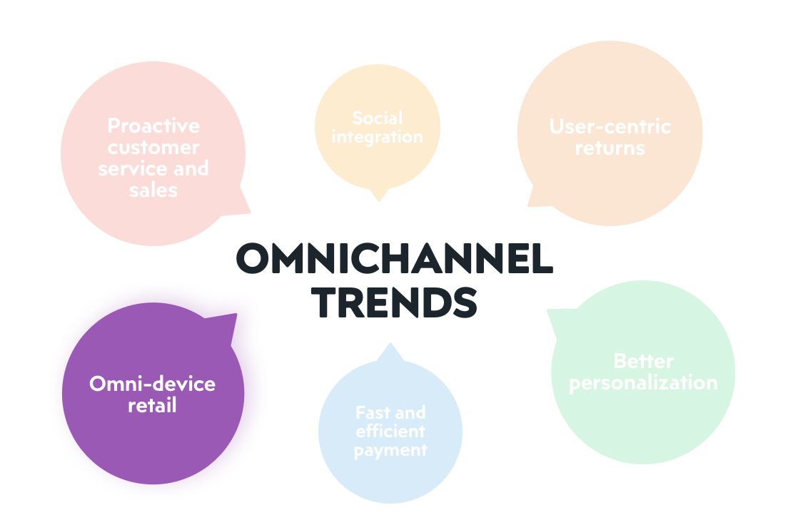 Pimcore Omnichannel – Experience the future of retail