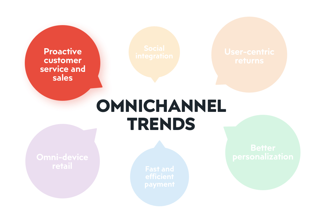 Pimcore Omnichannel – Experience the future of retail