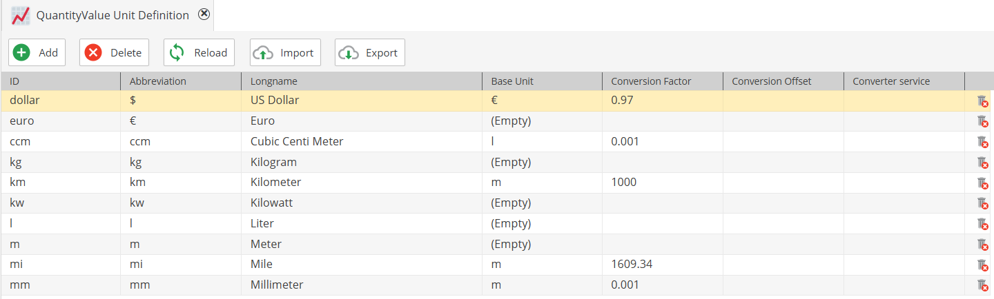 Measuring unit and currency conversion in PIM software