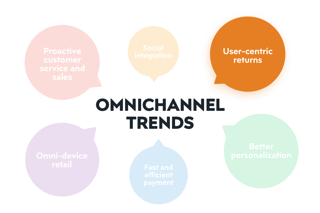 Pimcore Omnichannel – Experience the future of retail