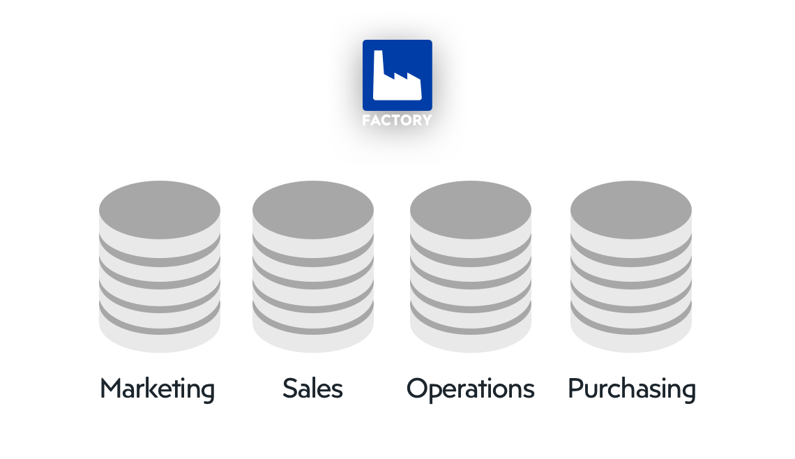 What is a data silo and why is it bad for your organization?