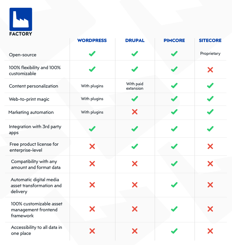 Best Magento alternatives for your eCommerce: The Ultimate comparison