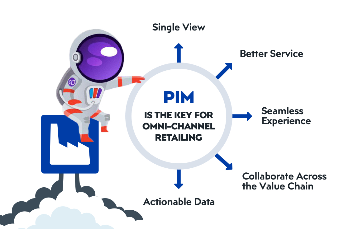 Pimcore Omnichannel – Experience the future of retail