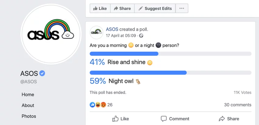 Result of the poll at social media in eCommerce