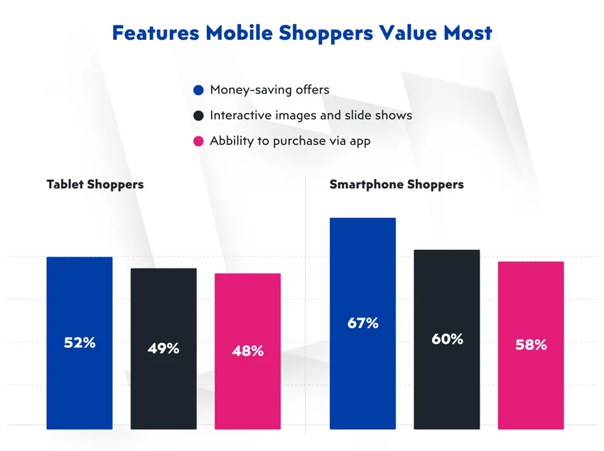 Christmas eCommerce features that users love