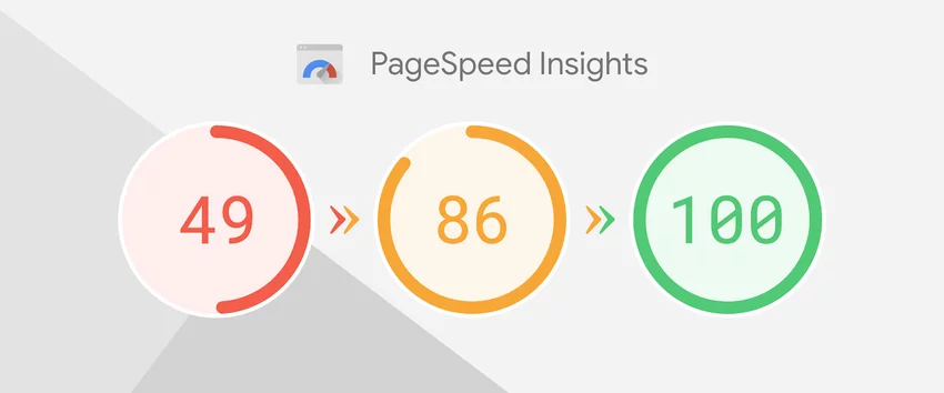 Google Pagespeed insights useful indicator