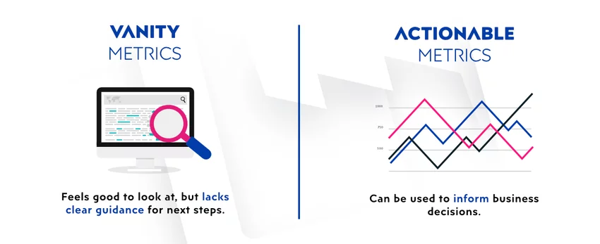 Factory - Vanity and actionable metrics in eCommerce