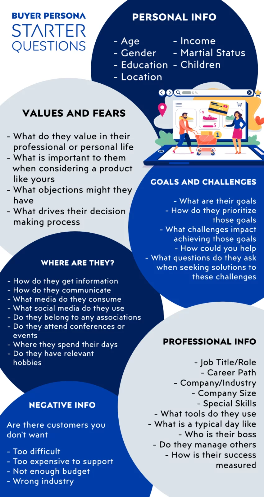 Starting questions for a buyer persona Starting questions for a buyer persona