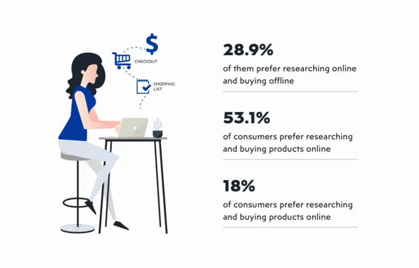 eCommerce growth statistics eCommerce growth statistics