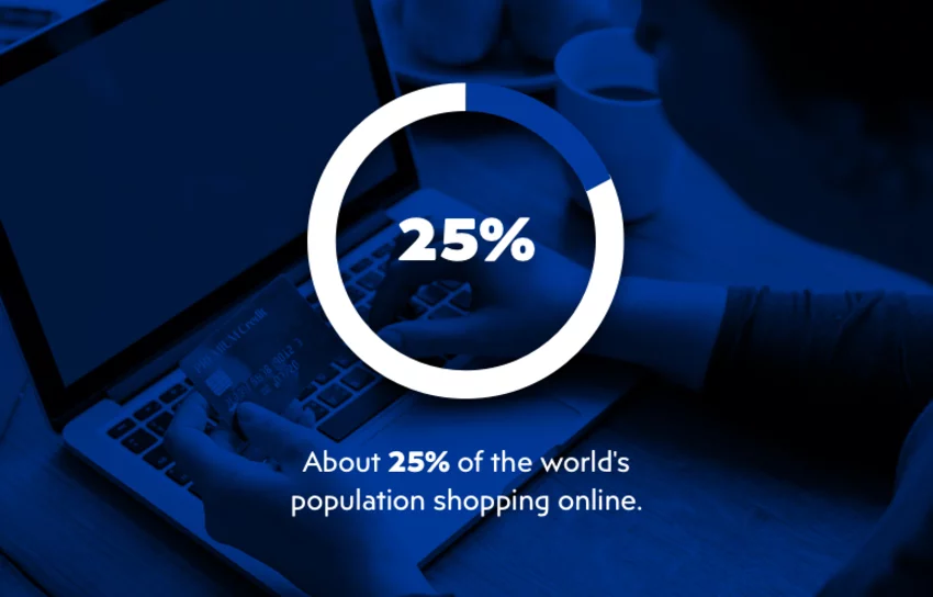Online shopping statistics