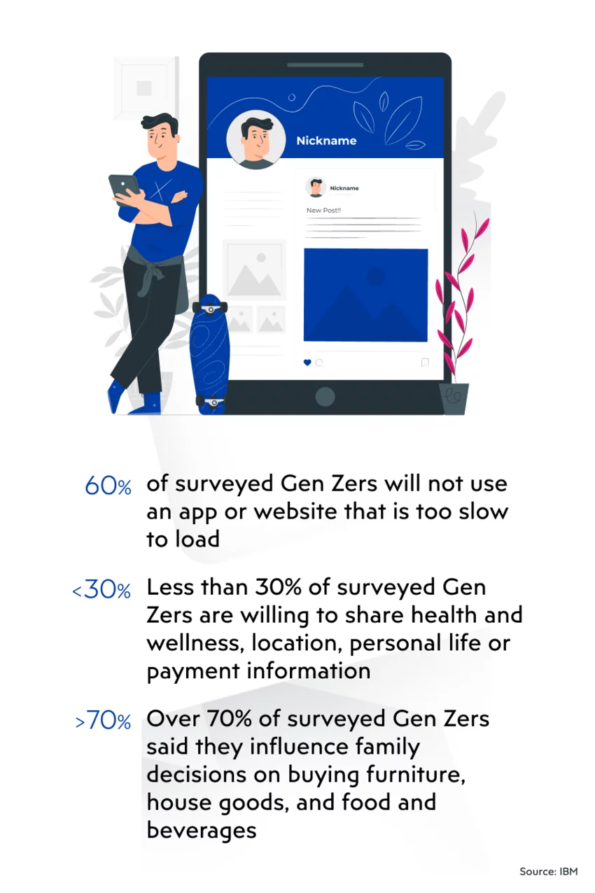 Generation Z statistics spending habits