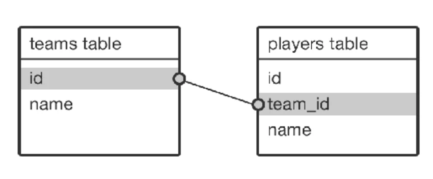 api