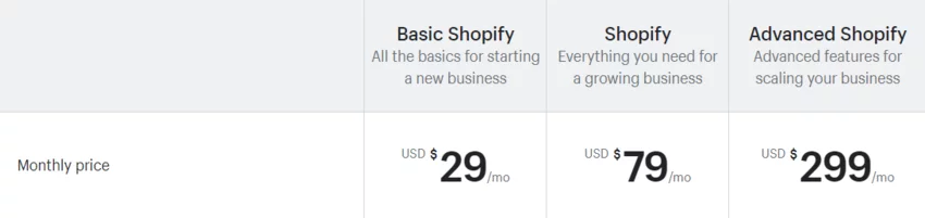 Shopify pricing plans as alternative to Magento
