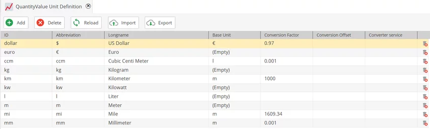 Measuring unit and currency conversion in PIM software