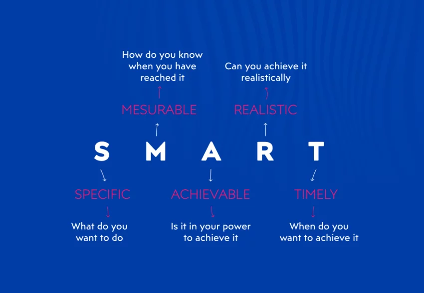 Setting SMART goals for your digital commerce business