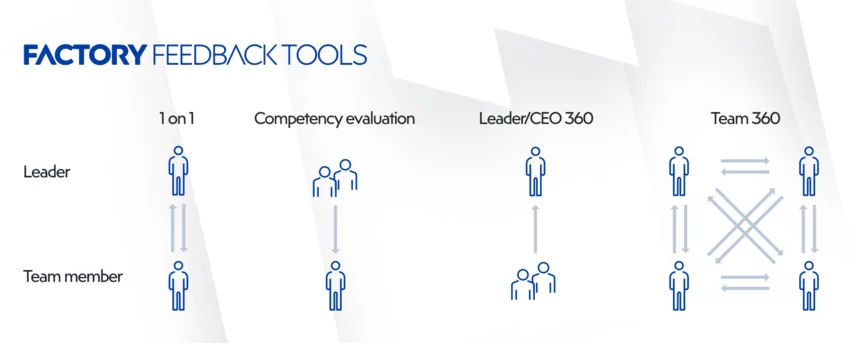 Feedback tools for efficient remote work