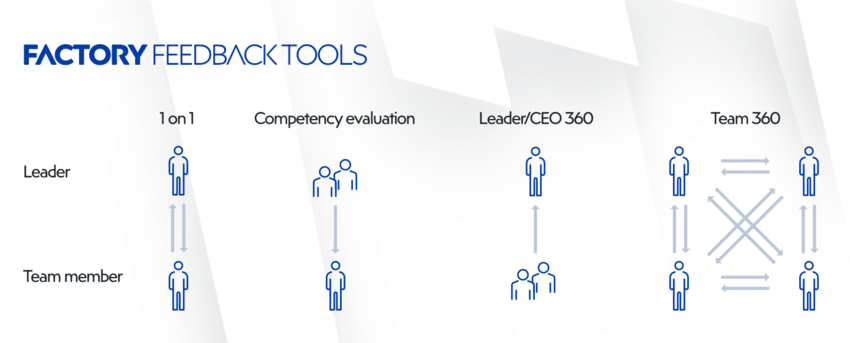 Feedback tools for efficient remote work