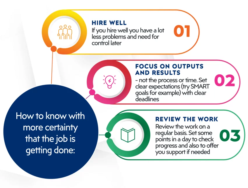 How to be certain that the job is being done in remote work How to be certain that the job is being done in remote work