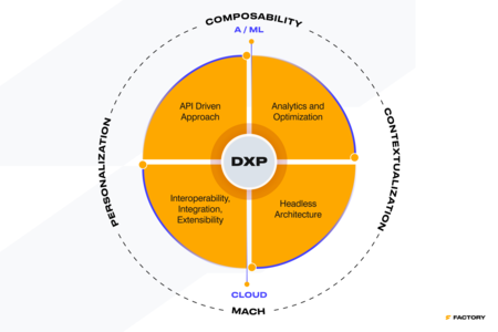 Custom Pimcore Features for Sales and Partner Growth