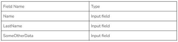 Data and Properties