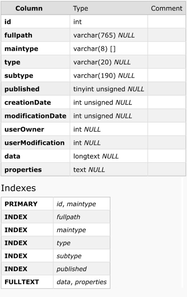 Backend Search Data Table