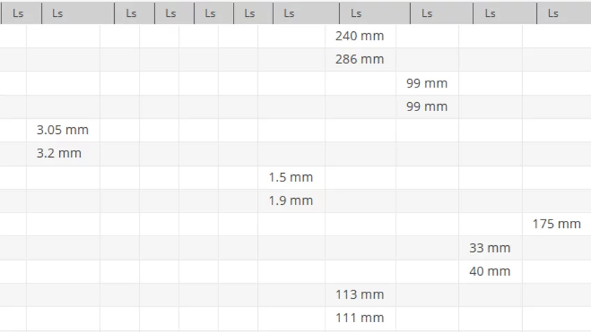 Pimcore grid view showing duplicate columns for the same Classification Store attribute across product groups.