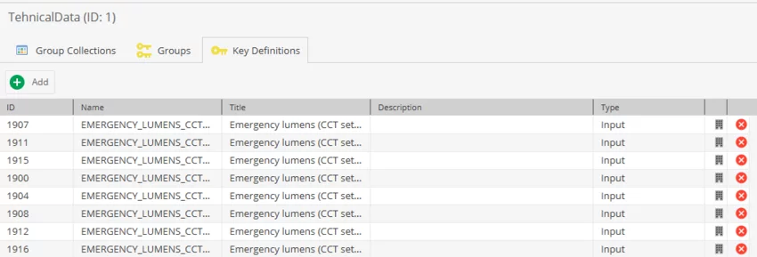 Pimcore Classification Store TechnicalData key definitions with multiple input attributes listed in the admin interface.