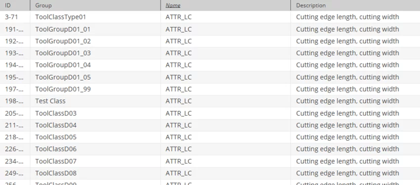Pimcore Classification Store table showing the ATTR_LC attribute repeated across different tool groups.