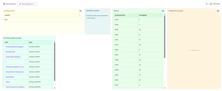 Custom dashboard with object count widget, WYSIWYG text block, report table, recently modified items, and notifications panel
