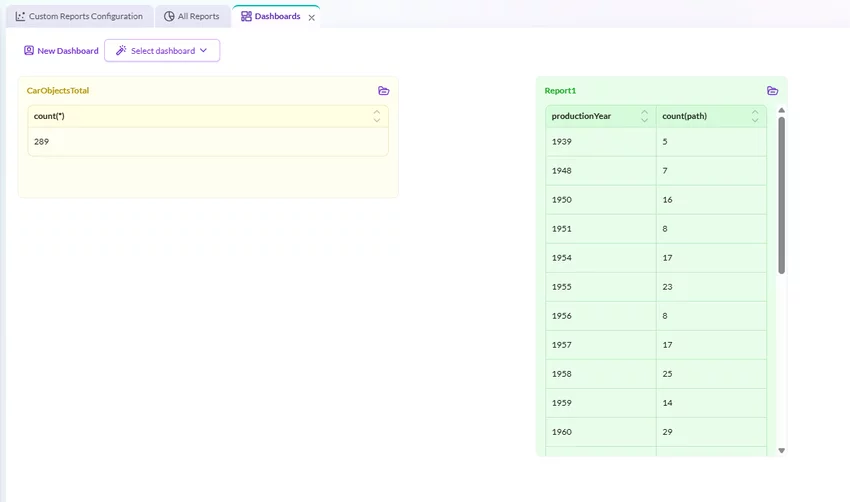 Custom dashboard displaying object count and report table with production year and object count data