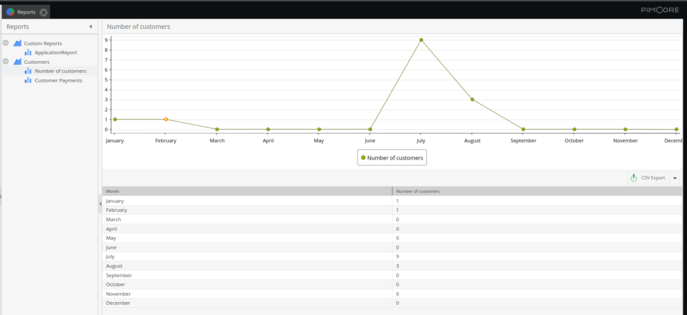 line chart