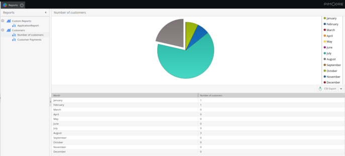 pie chart example