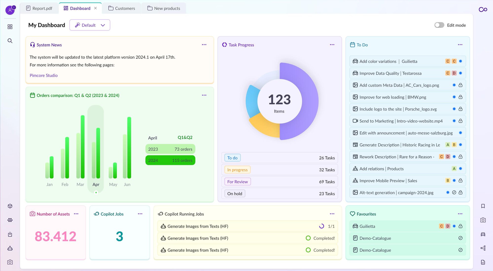 pimcore studio dashboards