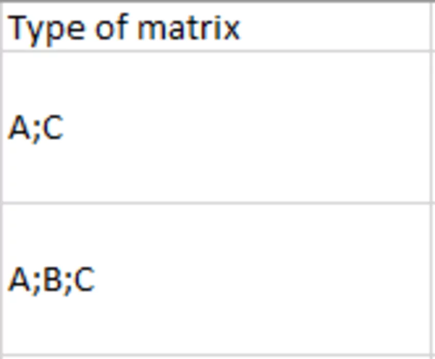 excel type of matrix example